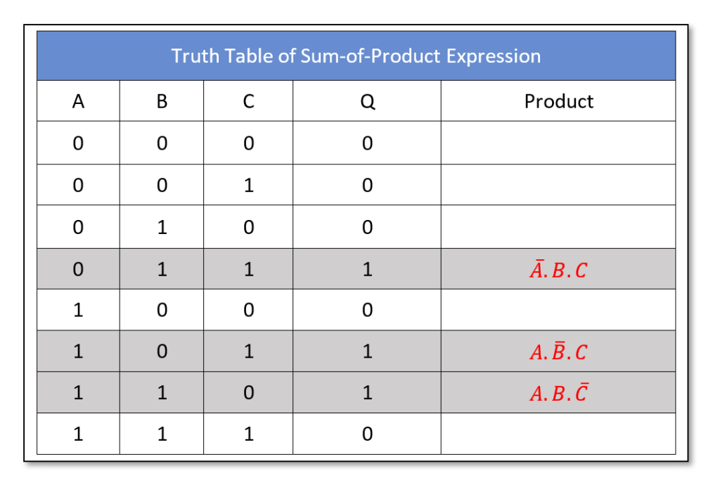 Sum of Product - Electronics-Lab