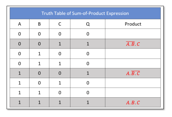 Sum of Product - Electronics-Lab