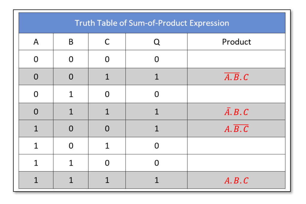 Sum of Product