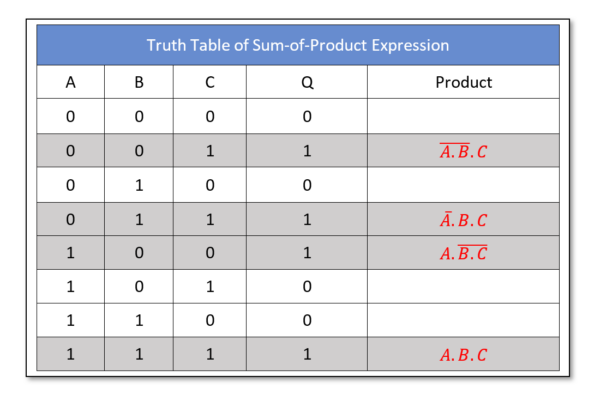 Sum of Product - Electronics-Lab.com