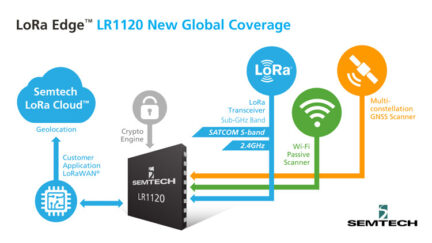 Semtech LoRa Edge LR1120 Designed for Worldwide Asset Tracking