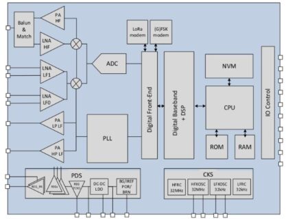 Lora Edge Platform Lr1120 Block Diagram Electronics Lab