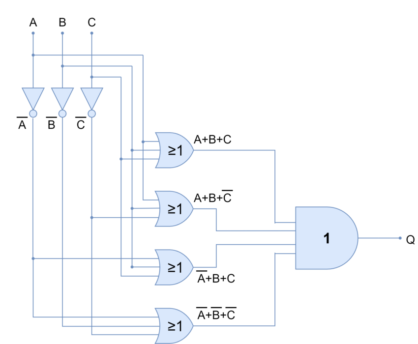 POS diagram - Electronics-Lab.com