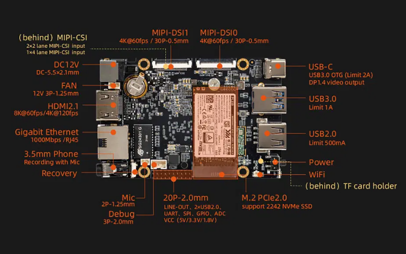 ROC-RK3588S-PC Specifications