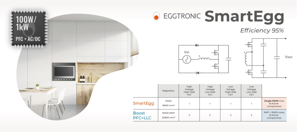 Eggtronic launches ZVS PFC and regulator solution