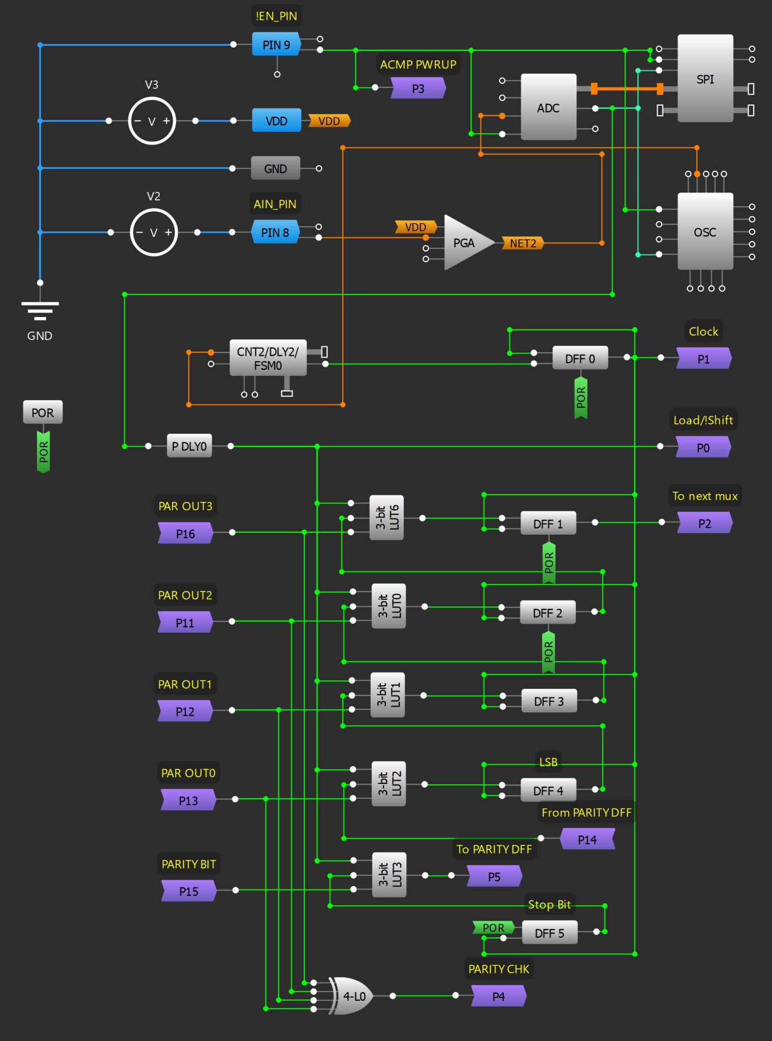 Current Loop Sensor Using GreenPAK™ - Electronics-Lab