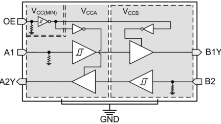 Texas Instruments TXU0202 Voltage-Level Translator