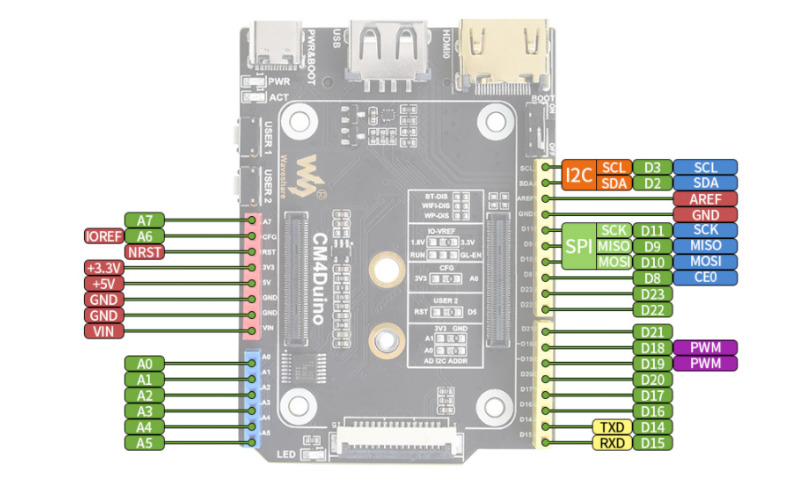 Waveshare CM4-Duino baseboard Pinout