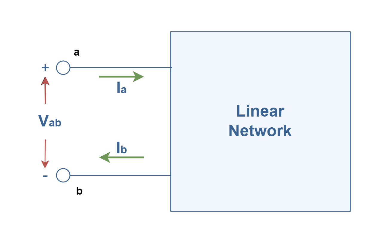 Two-Port Parameters and Transformations