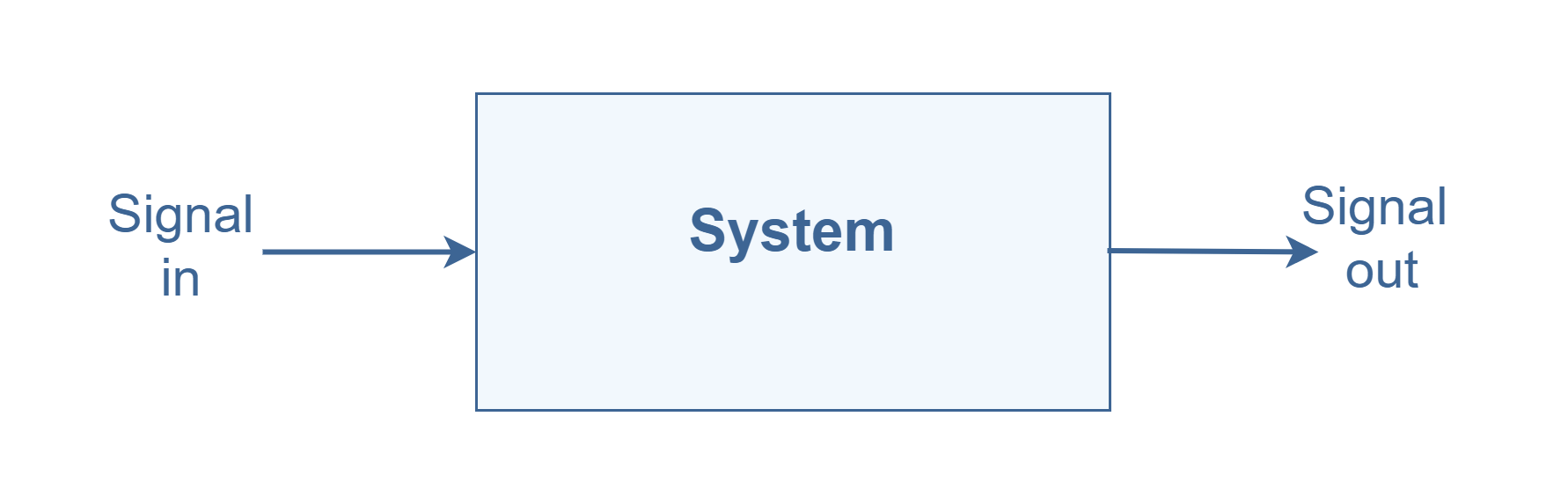 What is a System ?