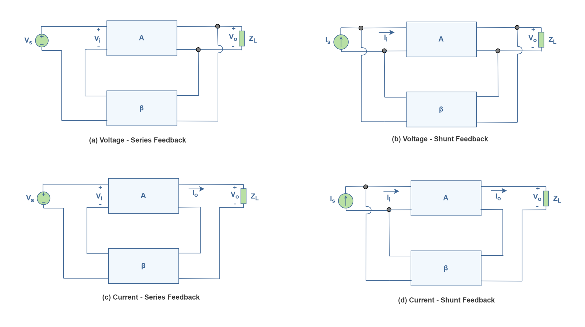 Figure 11 0 electronics lab