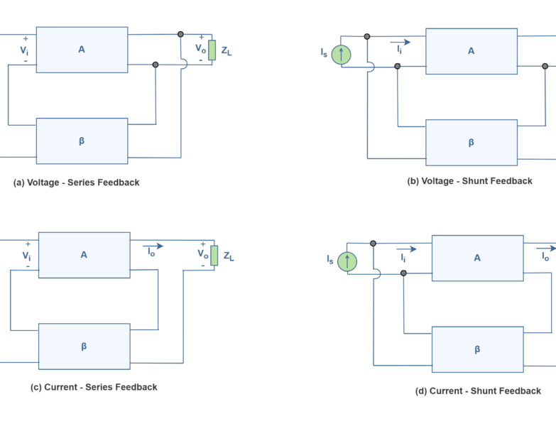 Figure 11 0 Electronics Lab