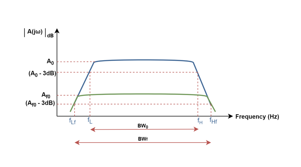 Figure 9 Electronics Lab