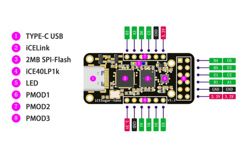 DELA DISCOUNT iCESugar-nano-FPGA-Development-Board-Specs Muse Lab unveils all-new iCESugar-nano FPGA development board with ICE40LP1k and RISC-V core DELA DISCOUNT  