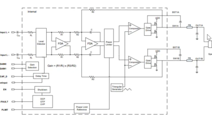 Monolithic Power Systems (MPS) MP7758 Audio Amplifiers