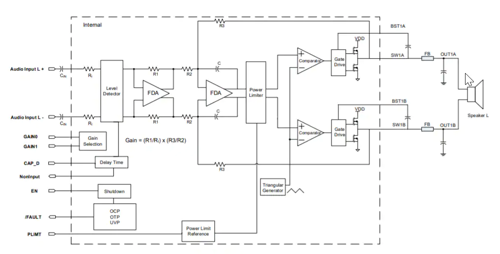 Monolithic Power Systems (MPS) MP7758 Audio Amplifiers