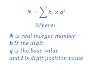 Binary to Decimal Conversion