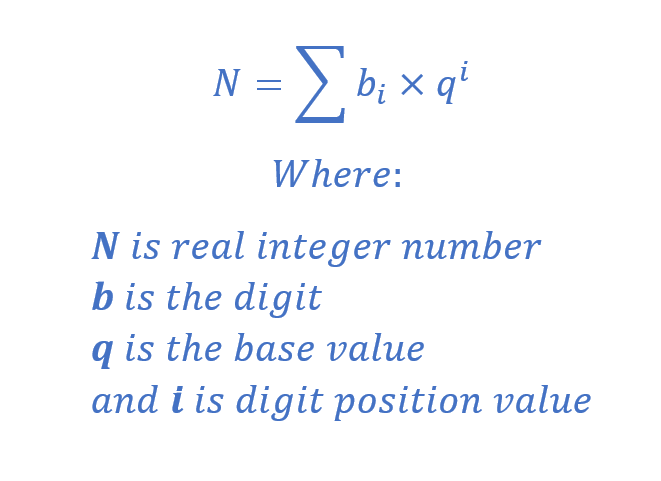 Binary to Decimal Conversion