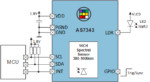 ams OSRAM's 14-channel spectral sensor includes XYZ technology ...