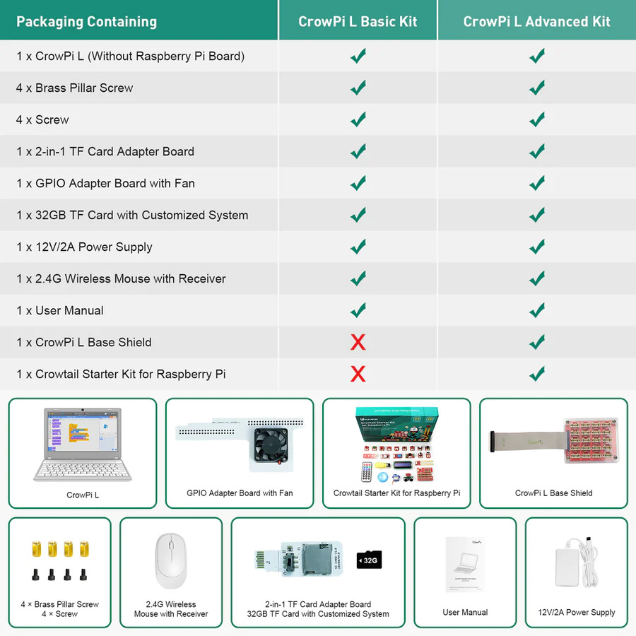 CrowPi L’s Basic Kit vs Advanced Kit