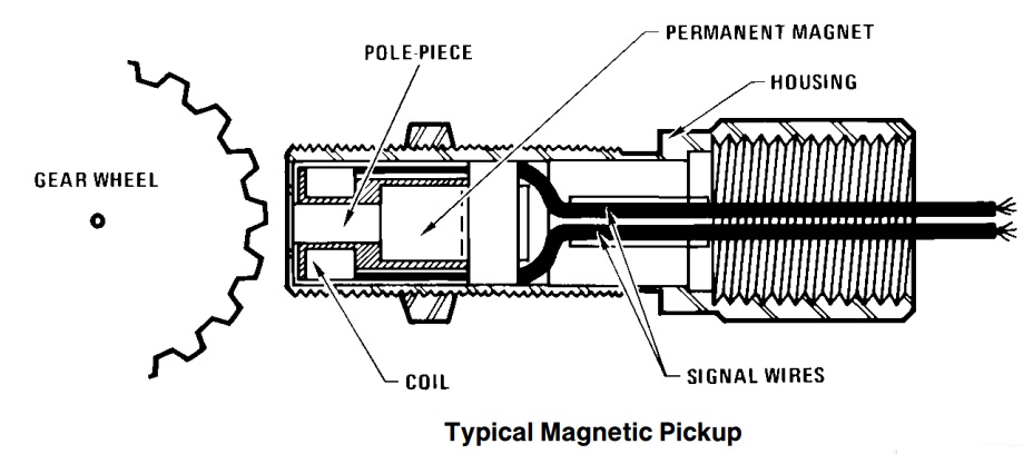 støbt Ord centeret MAGNETIC PICKUP - Electronics-Lab.com