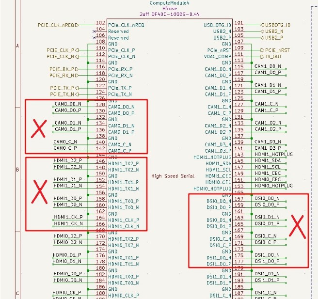 Unsupported pins in BPI-CM4