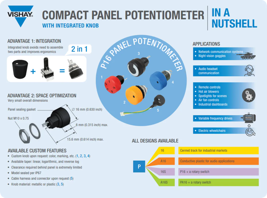 Vishay / Sfernice P16 Compact Panel Potentiometers Vishay / Sfernice P16 Compact Panel Potentiometers