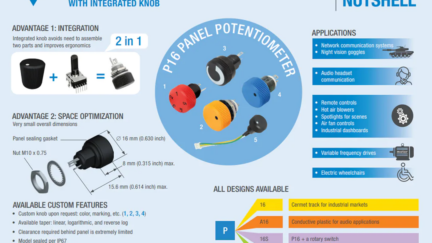 Vishay / Sfernice P16 Compact Panel Potentiometers