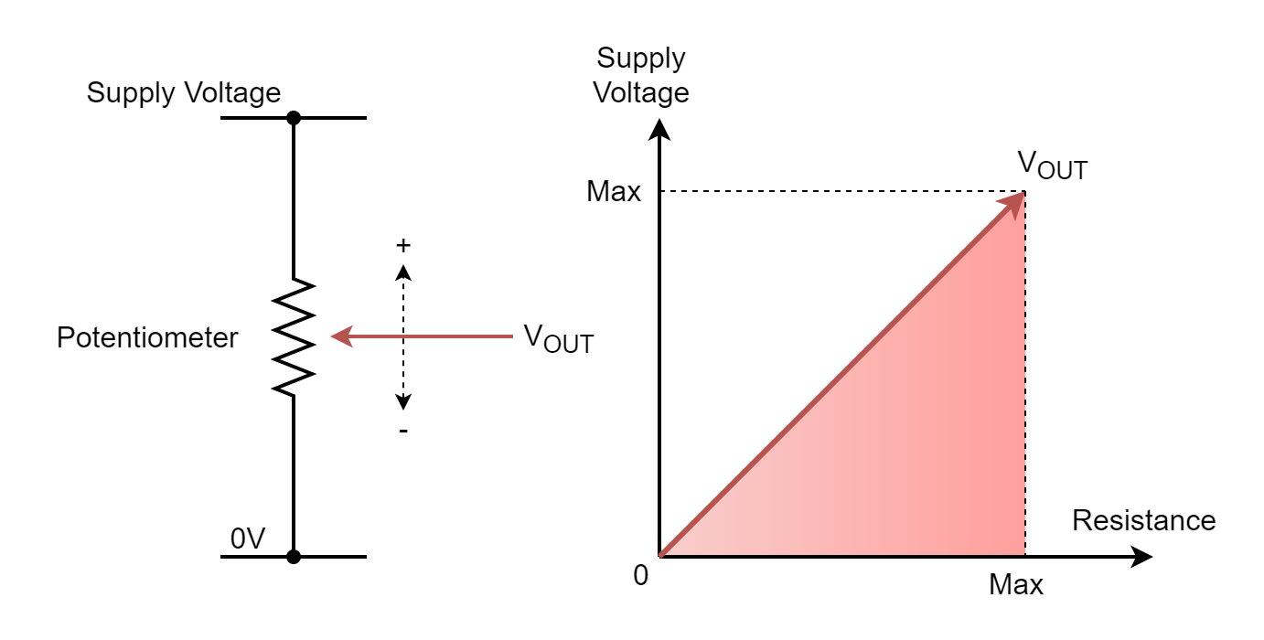 Analogue signal explained