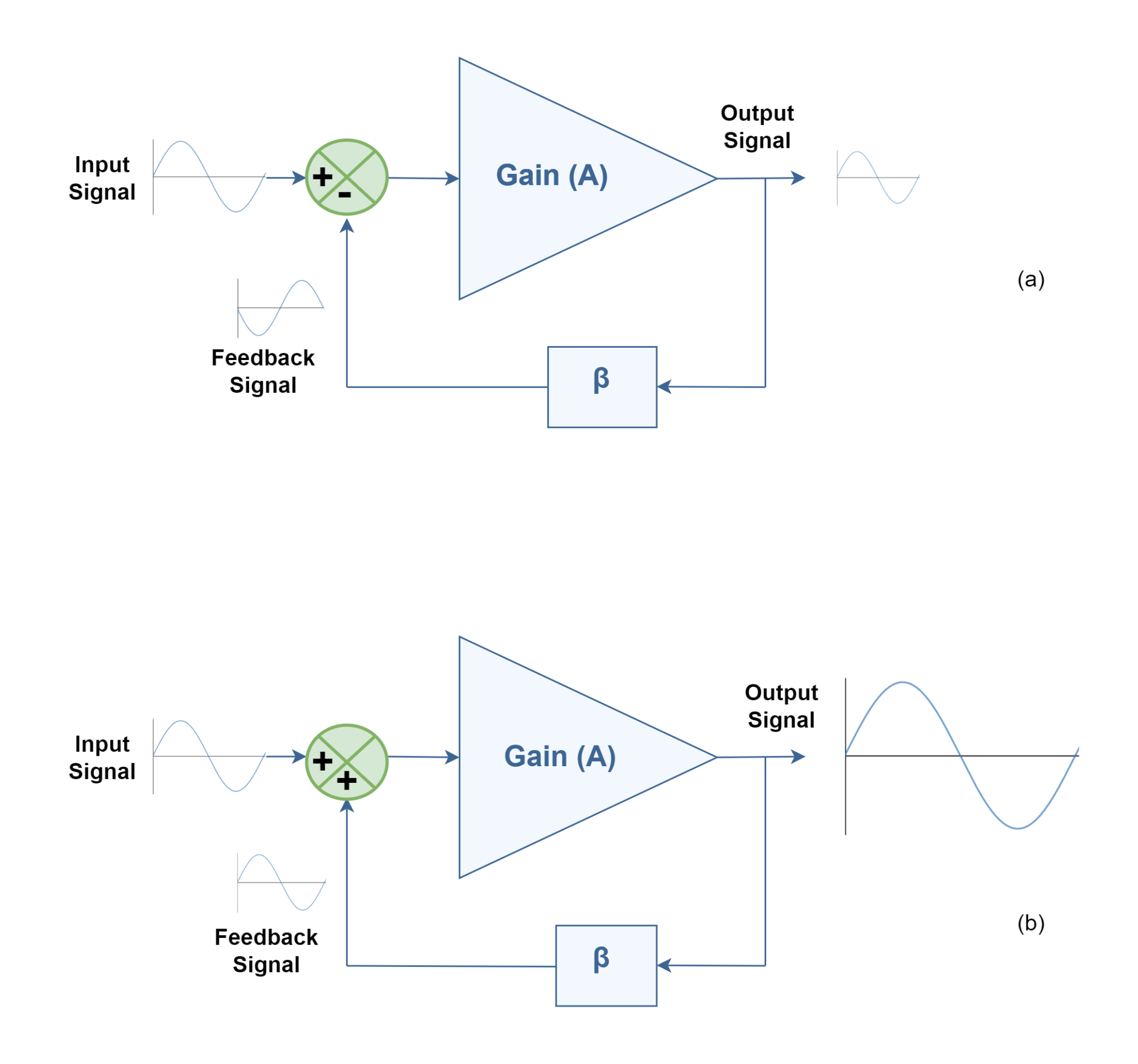 Figure 1 Electronics Lab