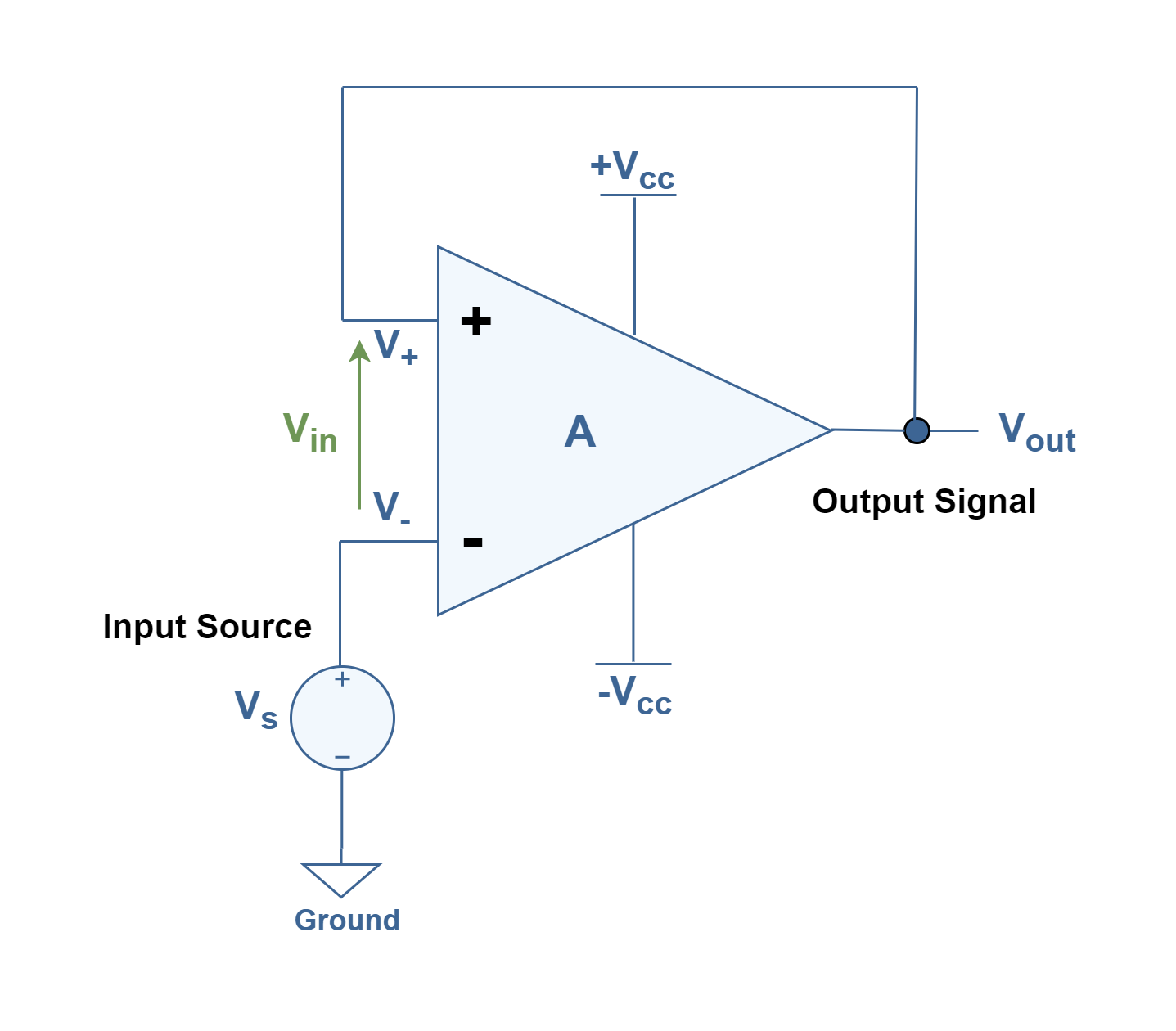 Sample electronics for feedback