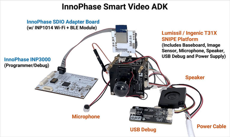 Smart Video ADK with exteded battery life