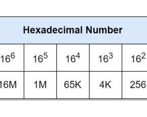 Hexadecimal Numbers