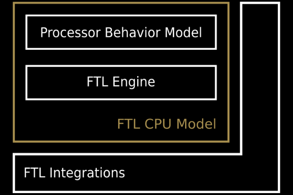 FTL (Fast Translator Library)