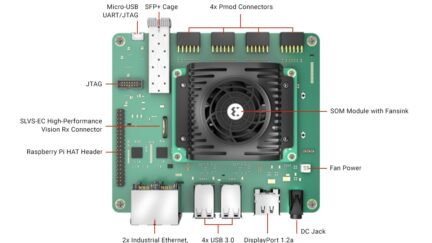 New FSM-IMX547 Camera Kit from FRAMOS Demonstrates the Capabilities of SLVS-EC on AMD-Xilinx Kria KR260 Robotics Starter Kit