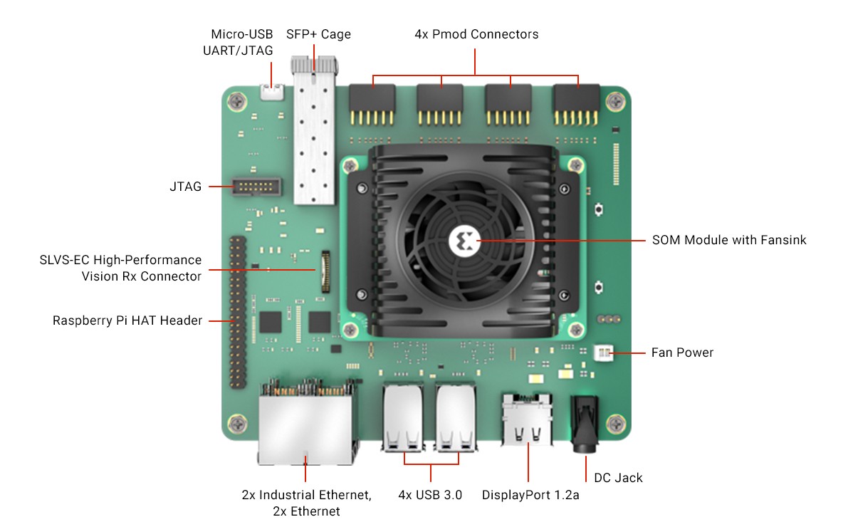 New FSM-IMX547 Camera Kit from FRAMOS Demonstrates the Capabilities of SLVS-EC on AMD-Xilinx Kria KR260 Robotics Starter Kit