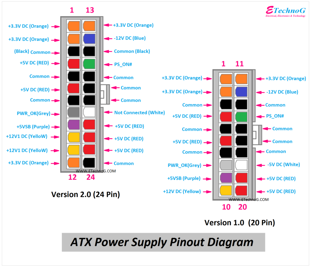 ATX Power Supply Pinout Diagram - Electronics-Lab.com