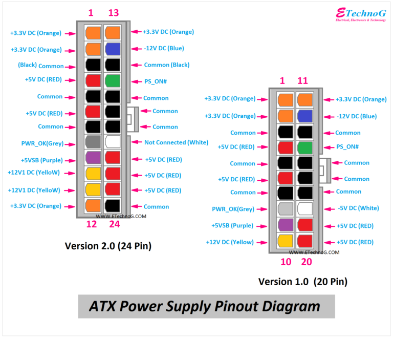 Atx Pinout Power Supply Testing