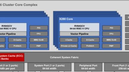 SiFive Intelligence X280 processor Gets Upgraded to Meet the Needs of Modern Workload