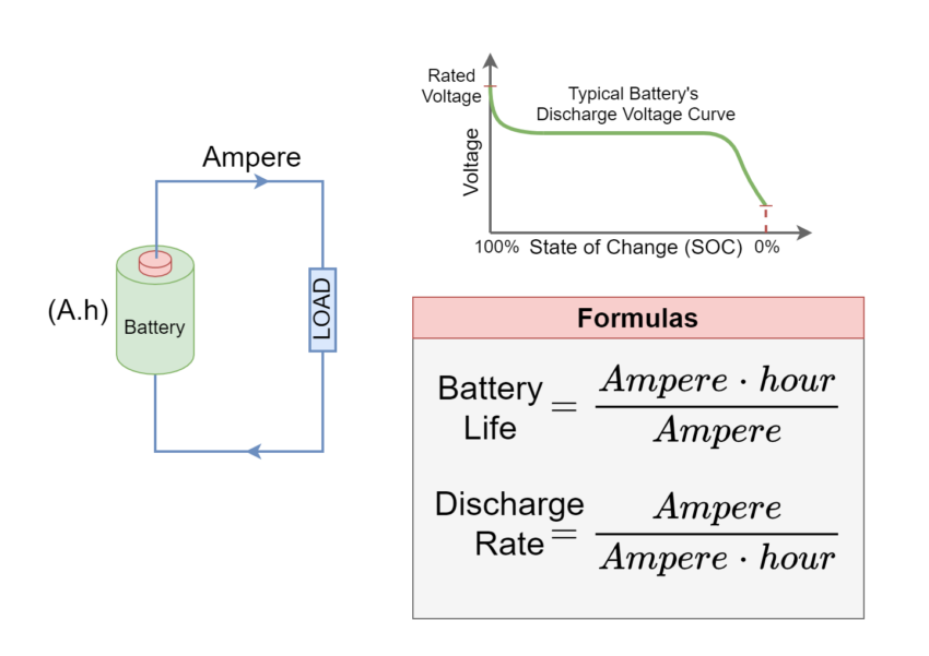 Battery Life Calculator