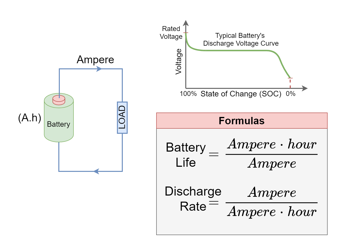 Calculating ah of clearance a battery