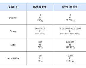 Binary Numbers Tutorial