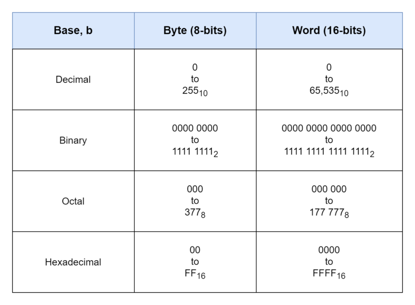 comparison - Electronics-Lab.com