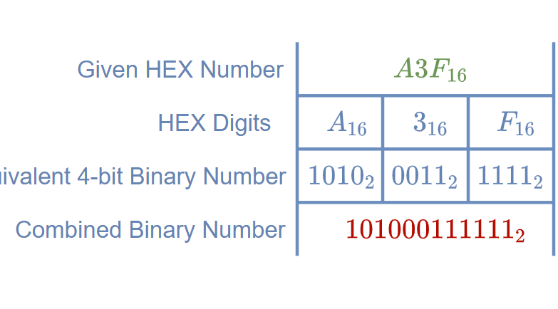 hex_to_bin - Electronics-Lab.com