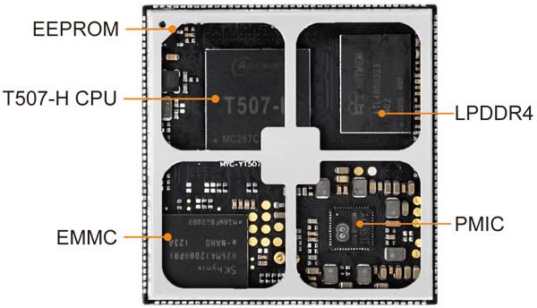 MYIR Introduces ARM SoM Powered by ALLWINNER T507-H