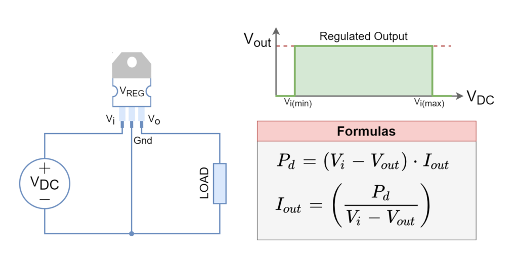 Linear regulator power dissipation calculator