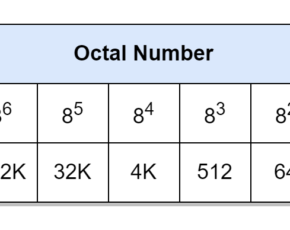 Octal Number System