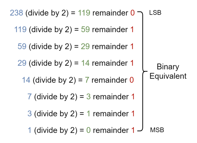 Binary Fractions - Electronics-Lab