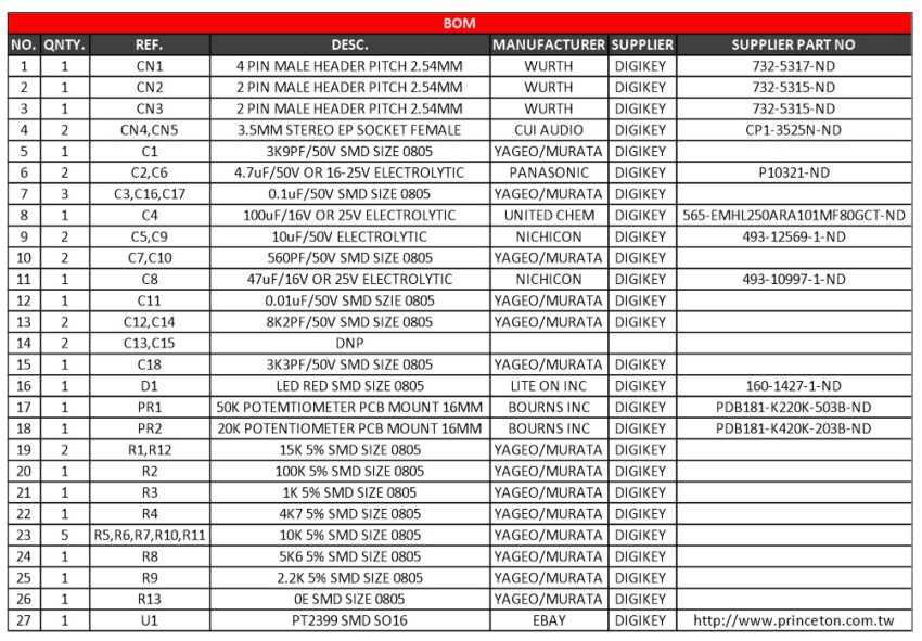 BOM - Electronics-Lab.com