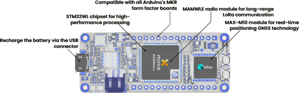 Move-X Cicerone LoRa®/GNSS Board